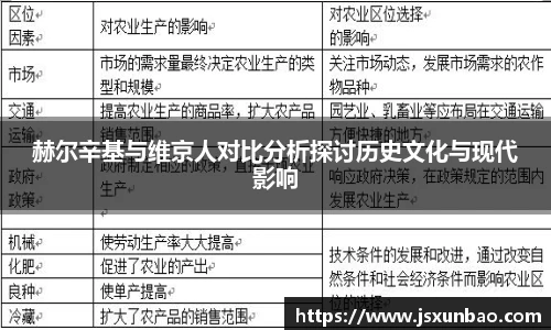 赫尔辛基与维京人对比分析探讨历史文化与现代影响